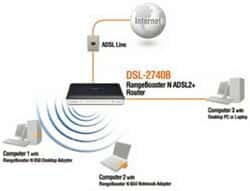 مودم ADSL و VDSL دی لینک DSL-274030073thumbnail