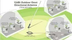آنتن و دیش وایر لس - آنتن تقویتی ترندنت TEW-AO12O Omni Directional Antenna46464thumbnail