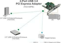 کارت مبدل PCI to USB ترندنت TU3-H2PIE 2-Port USB 3.0 PCI Express Adapter46976thumbnail