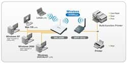 پرینت سرور ایرلایو WFP-151U Wireless-N52477thumbnail
