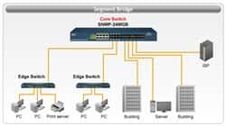سوئیچ شبکه ایرلایو SNMP Managed-24MGB  24+8 Port52501thumbnail