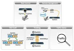 سوئیچ شبکه ایرلایو SNMP Managed-24MGB  24+8 Port52502thumbnail