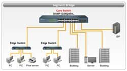 سوئیچ شبکه ایرلایو  SNMP Managed-GSH2404L  24 Port + 4Mini52577thumbnail