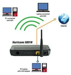 مودم ADSL و VDSL پرولینک H5001N  1-Port56774thumbnail