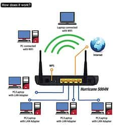 مودم ADSL و VDSL پرولینک H5004N  4-Port56780thumbnail