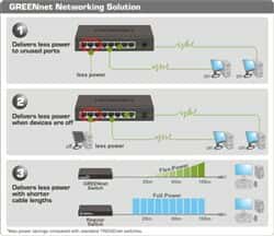 سوئیچ  ترندنت GREENnet TEG-S80DG-8Port61445thumbnail