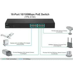 آداپتور برق مودم و تجهیزات poe شبکه ترندنت TPE-S160 16Port64513thumbnail